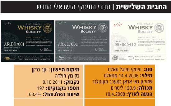 החבית השלישית נתוני הוויסקי הישראלי החדש